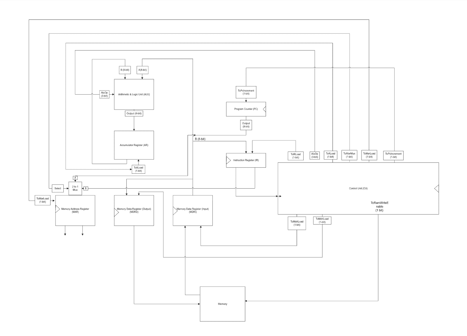 Simple 8-Bit CPU