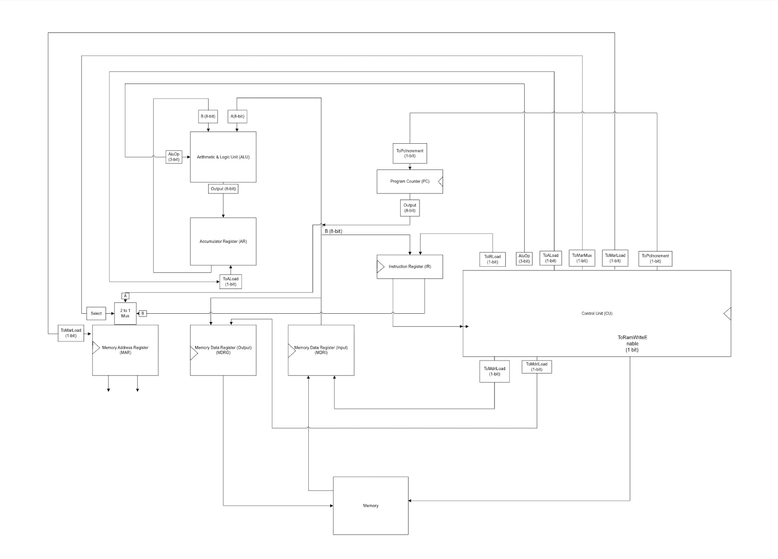 Click to enlarge CPU block diagram